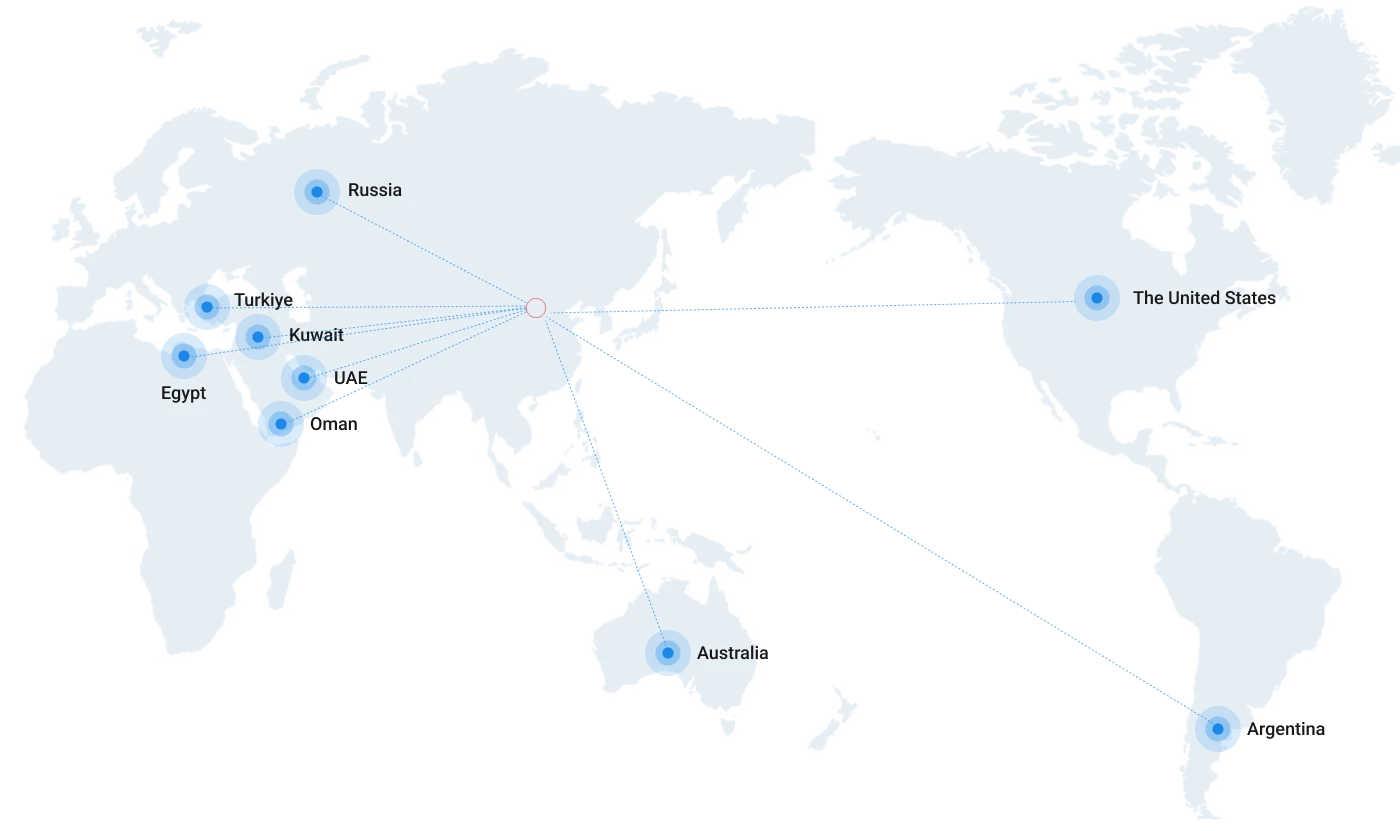 Структура мирового рынка